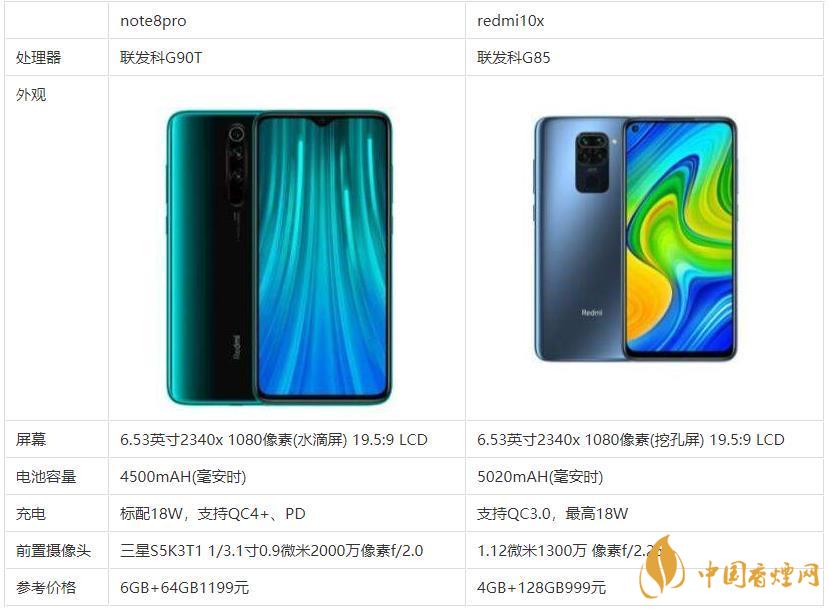 redmi10x和note8pro哪個(gè)好？哪款更值得買？