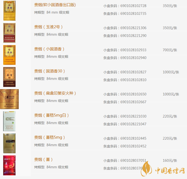 貴煙種類(lèi)有哪些 貴煙價(jià)格表和圖片2020
