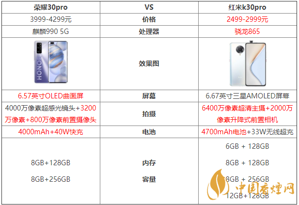 榮耀30pro和紅米k30pro參數(shù)對比測評！