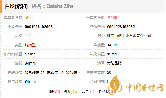 白沙紫和多少一包 白沙紫和香煙價格參數一覽