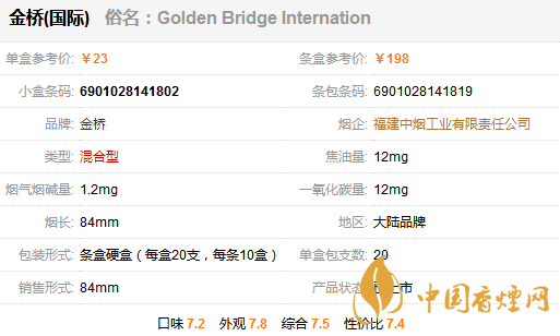 金橋國際香煙多少錢一包？金橋國家香煙價格表圖