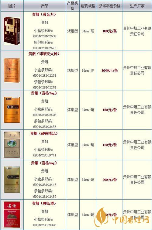 貴煙種類(lèi)及價(jià)格2020 貴煙國(guó)酒香30價(jià)格表圖2020
