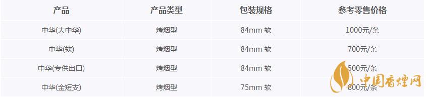 軟中華多少錢(qián)一包 中華香煙系列種類價(jià)格表