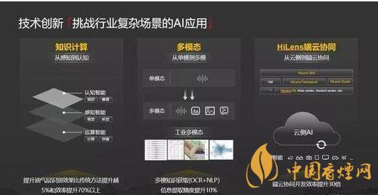 華為ModelArts3.0是什么？ModelArts3.0提供什么服務(wù)？