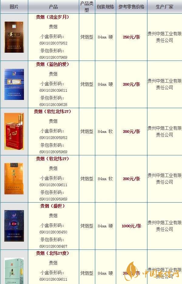 2020貴煙國酒香30香煙價格多少？貴煙價格表和圖片2020