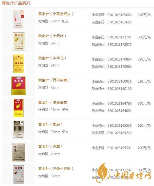 2020黃金葉商鼎價(jià)格多少？黃金葉系列最新價(jià)格2020