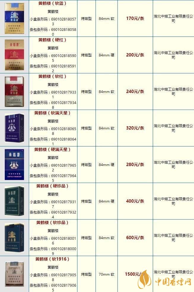 黃鶴樓雪之景10號什么價格？黃鶴樓香煙價格表圖2020