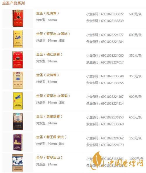 2020金圣青瓷香煙的價格怎樣？金圣香煙價格以及圖片