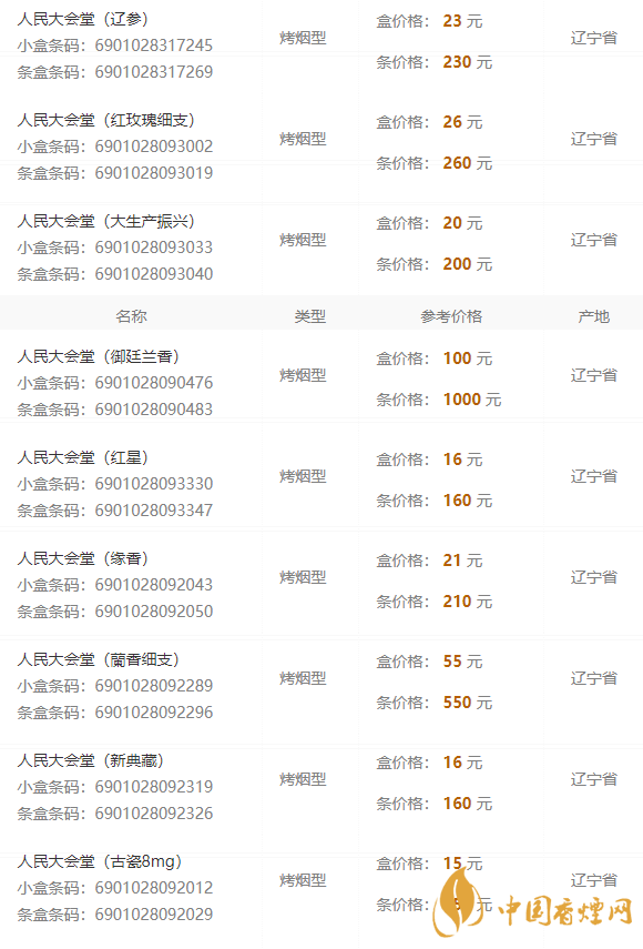 2020人民大會堂遼參細煙多少錢一包？人民大會堂香煙價格2020