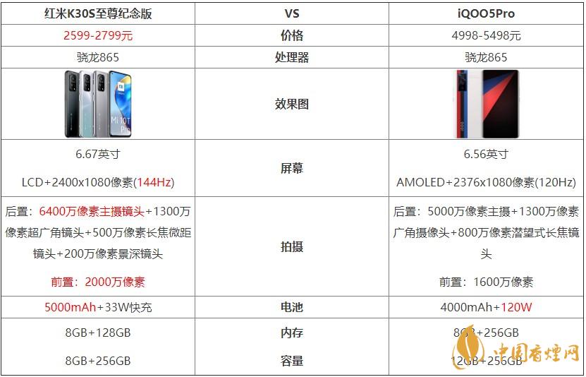 紅米K30S至尊紀念版和iQOO5Pro對比 哪個好？