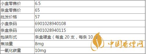 紅金龍襄陽(yáng)多少錢一包 紅金龍襄陽(yáng)好抽嗎