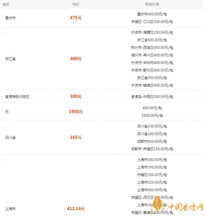 熊貓硬特規(guī)香煙多少一盒 熊貓硬特規(guī)香煙價(jià)格表圖一覽