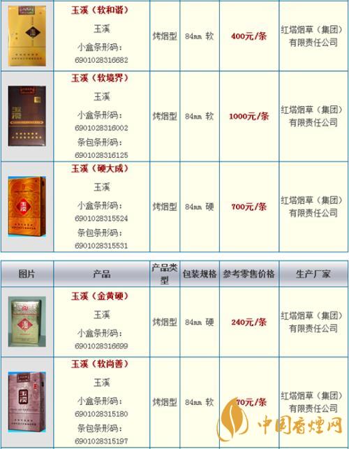 玉溪細支阿詩瑪多少錢一包？玉溪香煙市場價大全2020