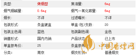 南京夢(mèng)都爆珠多少錢一盒價(jià)格2020？南京夢(mèng)都爆珠價(jià)格及參數(shù)2020