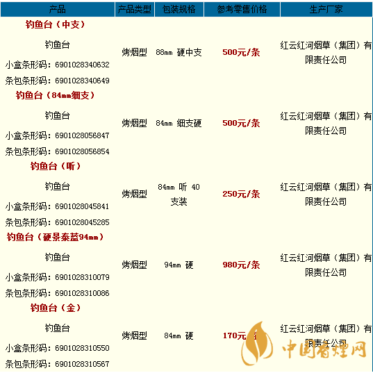 釣魚(yú)臺(tái)香煙價(jià)格表大全2020 釣魚(yú)臺(tái)香煙多少錢一盒