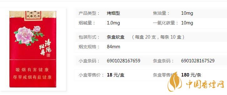 黃金葉洛陽軟牡丹什么價位？黃金葉洛陽軟牡丹價格介紹2020