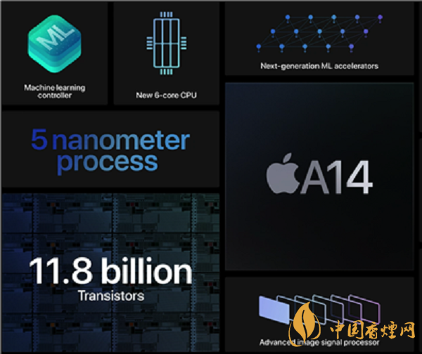 驍龍888和a14哪個(gè)好-性能對比