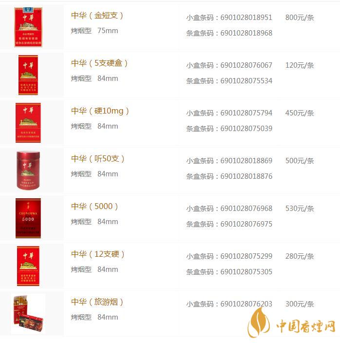 中華煙價格多少錢一包 中華煙怎么鑒別是真是假