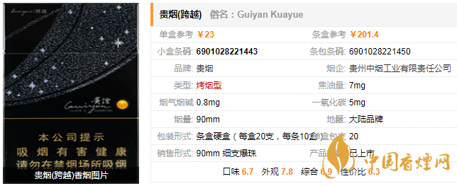 貴煙跨越細(xì)黑盒多少錢(qián) 貴煙跨越口感及包裝評(píng)測(cè)