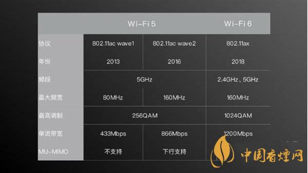 小米11首發(fā)wifi6增強版有什么用 效果怎么樣？