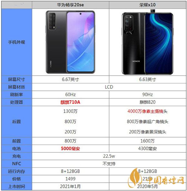 華為暢享20se和榮耀x10哪款更值得購買呢-詳細(xì)參數(shù)對比測評