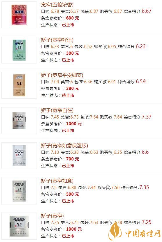 寬窄香煙如何辨別真?zhèn)?寬窄香煙不同種類(lèi)價(jià)格一覽